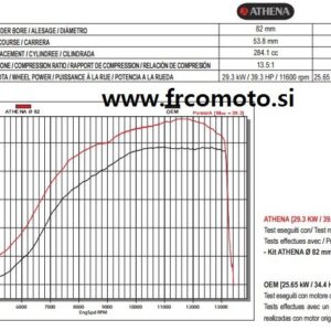 Cilinder kit Athena 280cc Honda CRF 250 R - 2010/2016 -