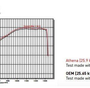 Cilinder kit -Athena 250ccm -Honda CRF 250 R - 2014/2015