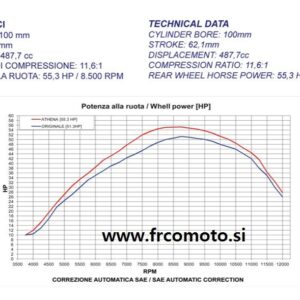 Cilinder kit Athena 490ccm -Honda CRF 05 - 07